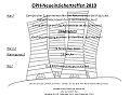 Vorschaubild der Version vom 00:13, 23. Nov. 2010