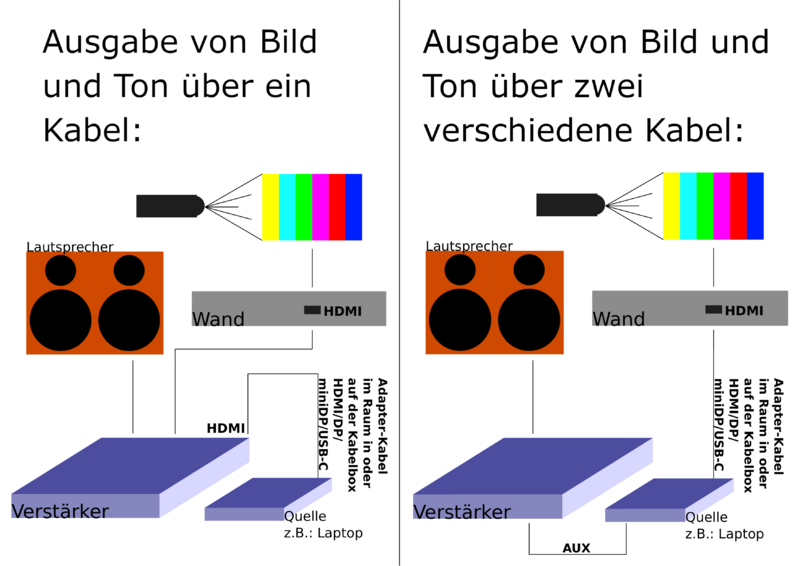Datei:HD-Raum Ausgabe.png
